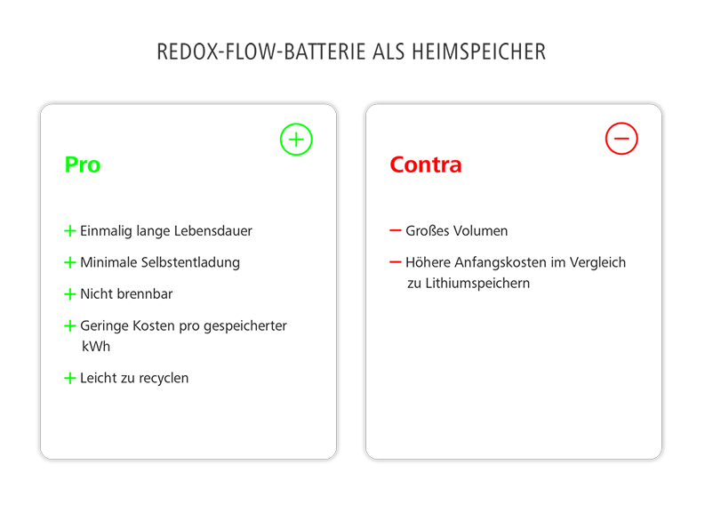 Vorteile und Nachteile von Redox-Flow-Batterien