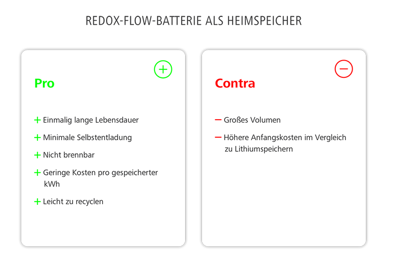 Vorteile und Nachteile von Redox-Flow-Batterien